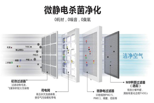 回風(fēng)口空氣消毒器廠家